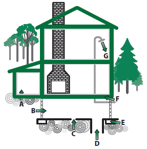 House Diagram