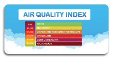 AQI