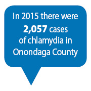 Chlamydia