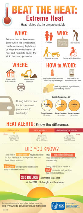 Beat the Heat