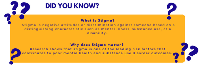What is Stigma?
 Stigma is negative attitudes or discrimination against someone based on a distinguishing characteristic such as mental illness, substance use, or a disability. 


Why does Stigma matter? 
Research shows that stigma is one of the leading risk factors that contributes to poor mental health and substance use disorder outcomes. 
