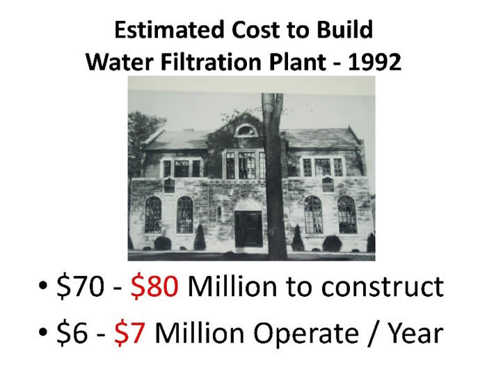 Est Cost to Build