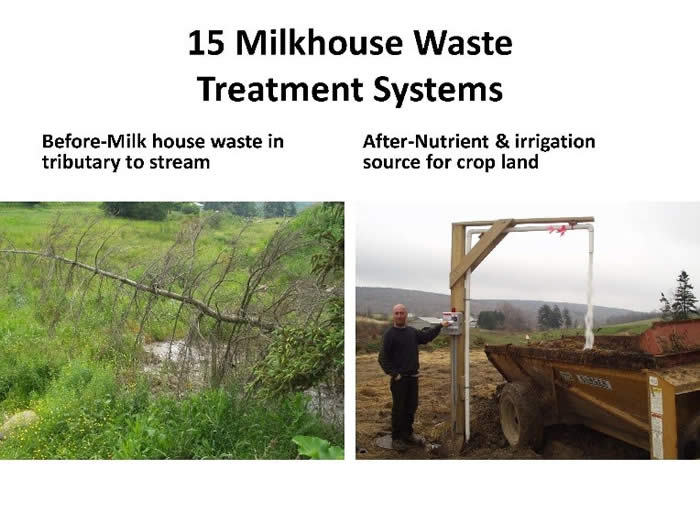 15 Milkhouse Waste Treatment Systems