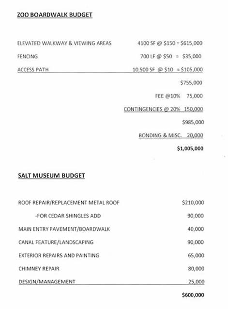 Salt Museum Funding Breakdown