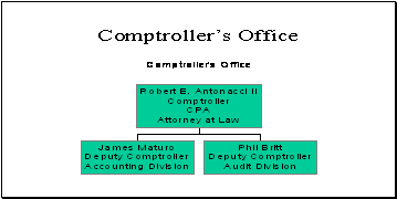 Comptroller 2