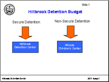 Hillbrook 2