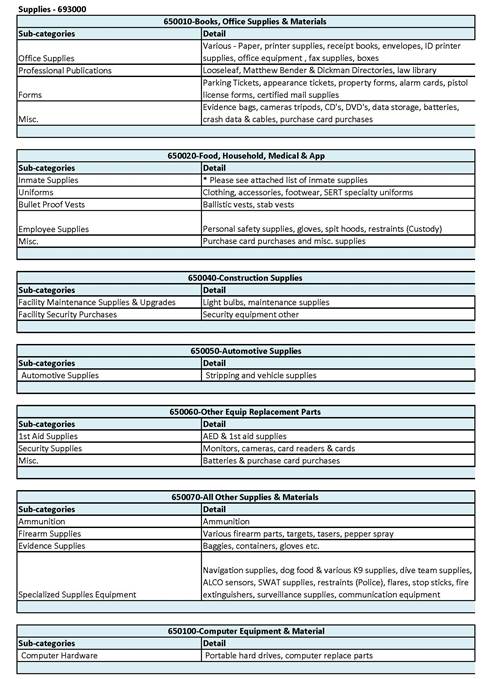 Public Safety Minutes