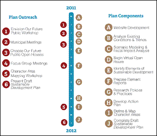 Sustainability plan 19