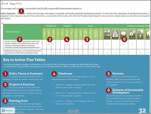 Sustainability plan 39