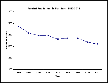 Mental Health Budget 62