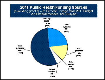 Mental Health Budget 66