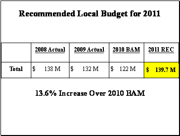 Mental Health Budget 78