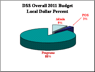 Mental Health Budget 81