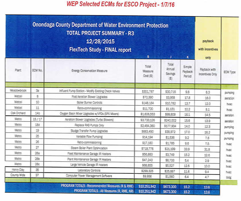 WEP Selected ECMs for ESCO Project