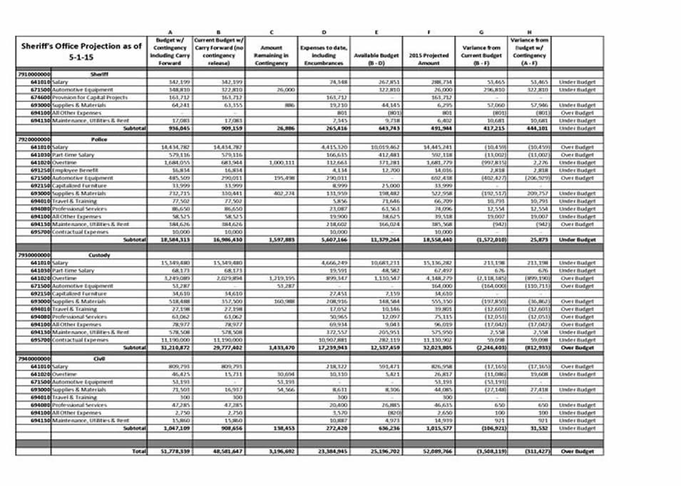 SHERIFF'S FORECAST PAGE 2